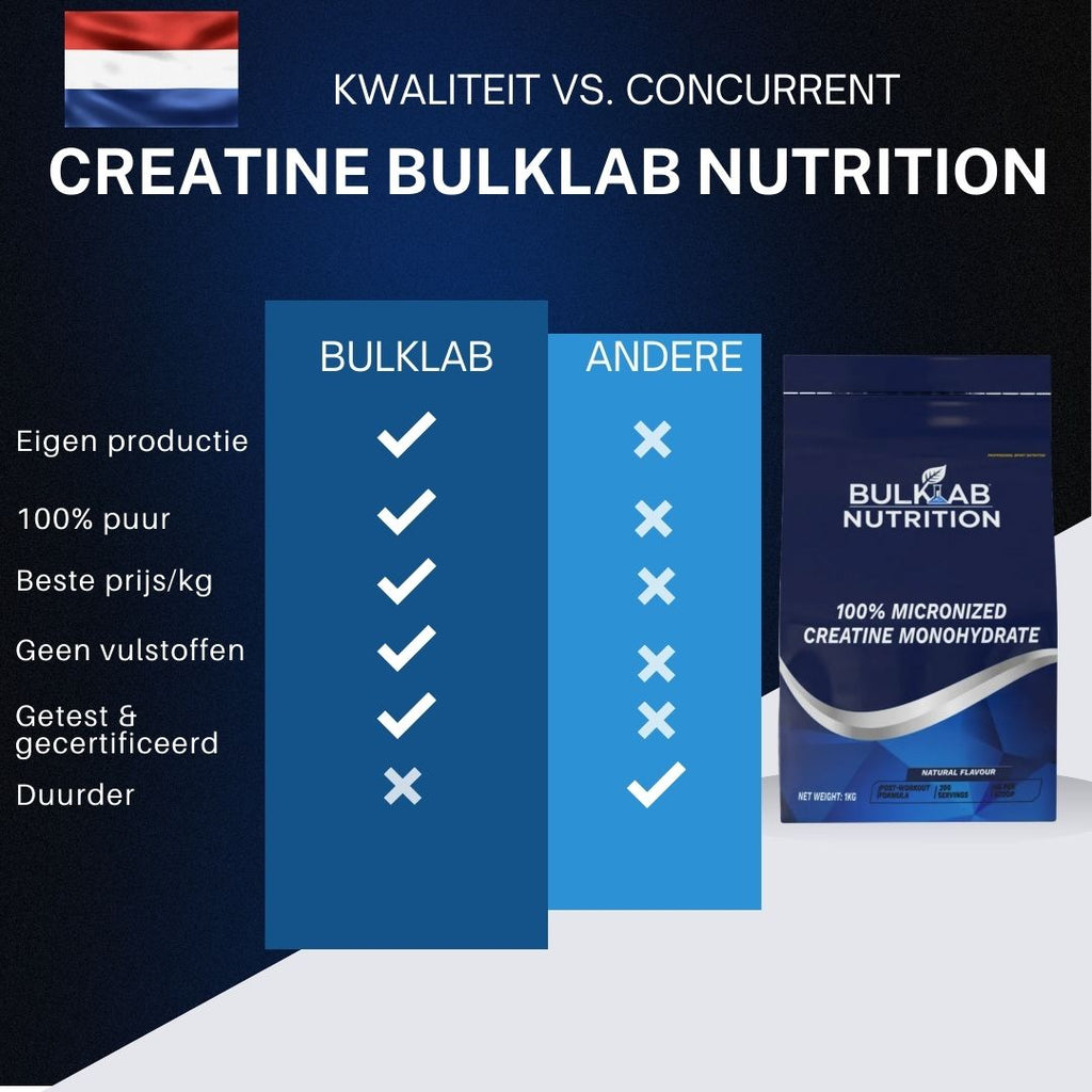 100 % Kreatinmonohydraat mikronisiert – BulkLab Nutrition